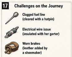 Illustration showing examples of the improvised repairs Bertha Benz used during the journey, demonstrating the practical problems faced by early automobile drivers.