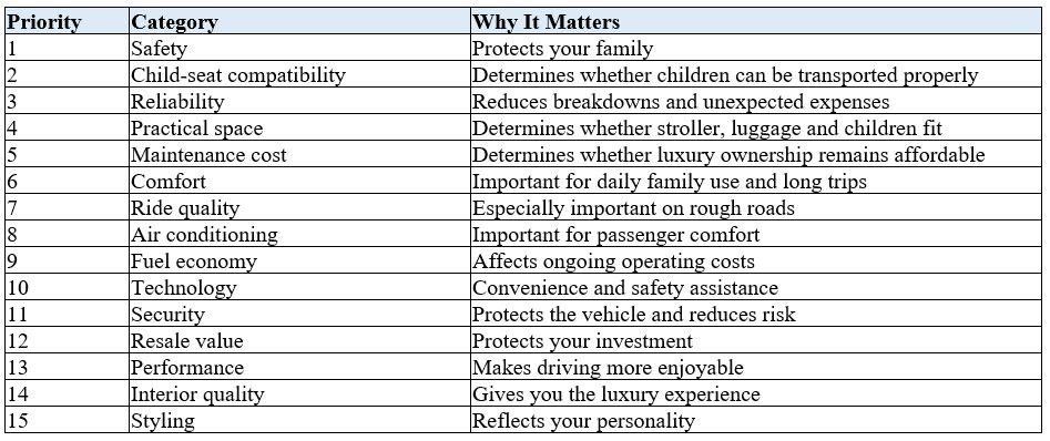 Essential Factors to Evaluate When Buying a Luxury Car
