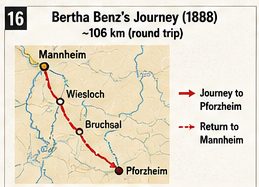 Map illustrating Bertha Benz's approximately 106-kilometre journey from Mannheim to Pforzheim and her return trip in 1888.