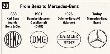 Timeline illustrating the historical connection between Karl Benz's early automobile company and the later development of the Mercedes-Benz automobile brand.