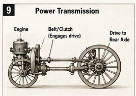 Diagram tracing mechanical power from the single-cylinder engine through the drivetrain to the rear wheels that propelled the Patent-Motorwagen.