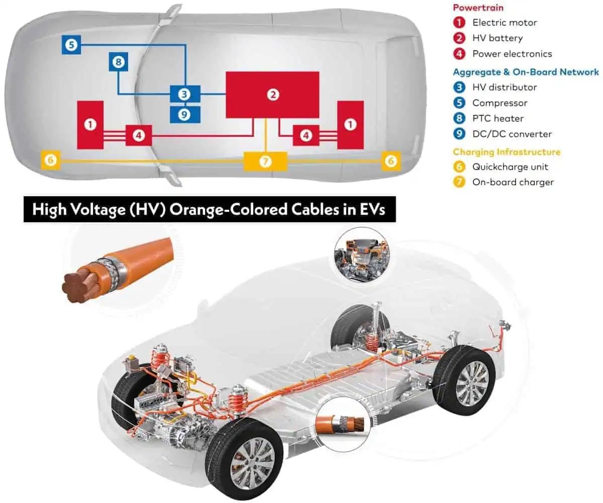 Car battery with disconnected positive and negative cables safely positioned away from the battery terminals