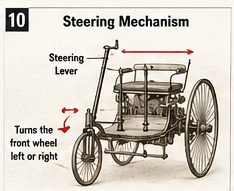 Diagram showing how the driver used a long steering lever to change the direction of the single front wheel.