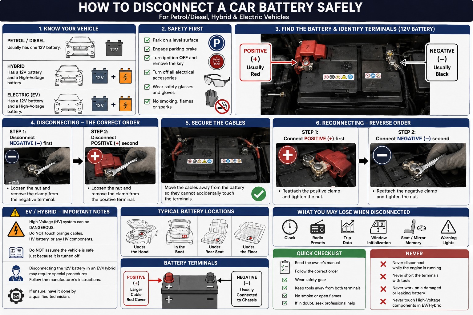 how to disconnect a car battery safely-full guide